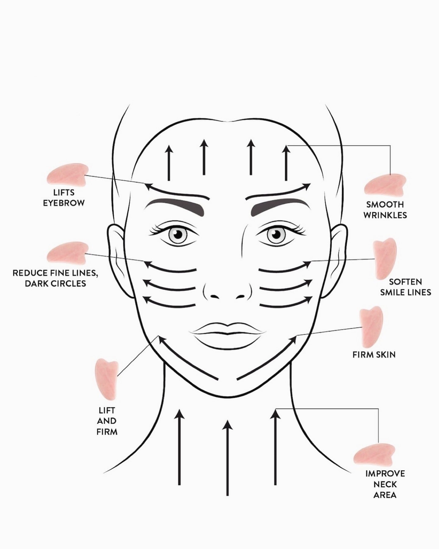 Gua sha - edelsteen - uitleg